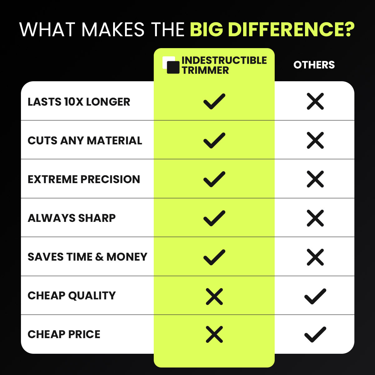 Indestructible Trimmer™ - Cut everything in seconds